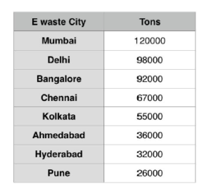 e 2Bwaste 2Bblog1 Guidebest Compost Techniques.