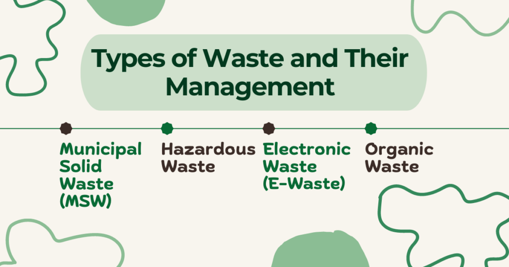 Types of Waste and Their Management