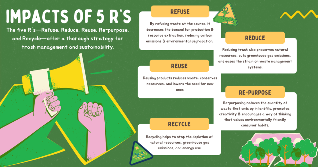 Impacts of the 5 R's 