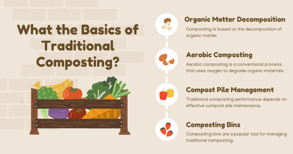 Basics of Composting