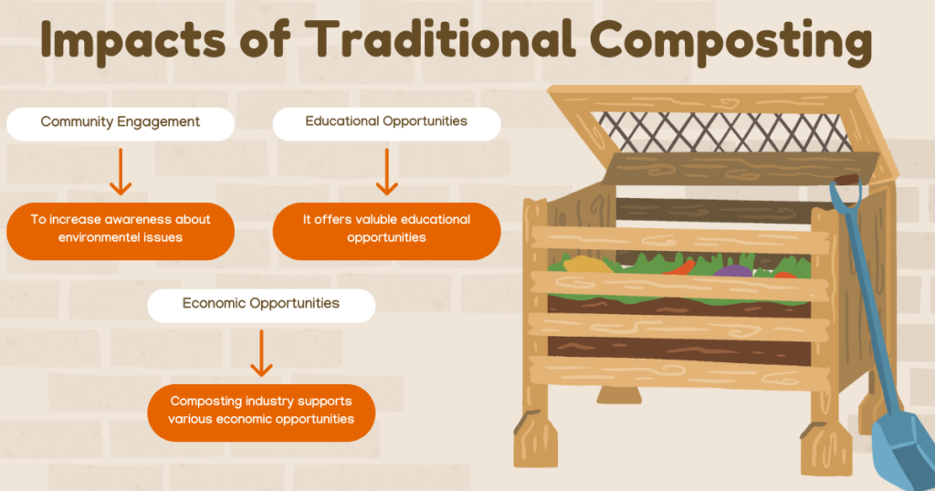 Impacts of Composting