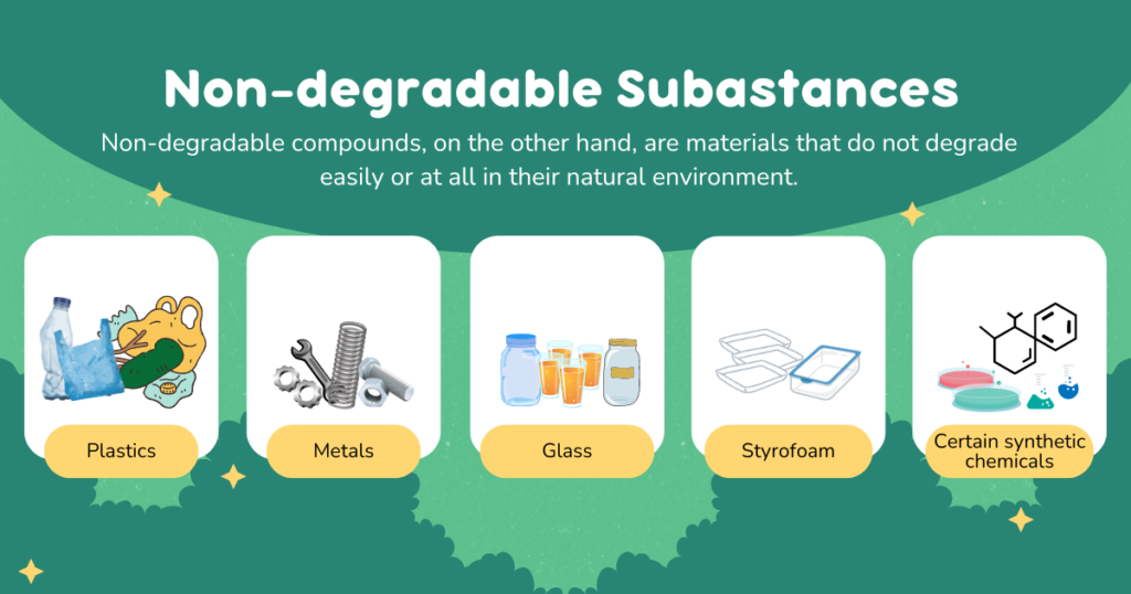 Non-degradable Substances