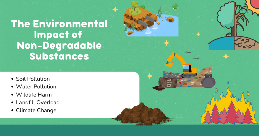 Impacts on Non-degradable Substances