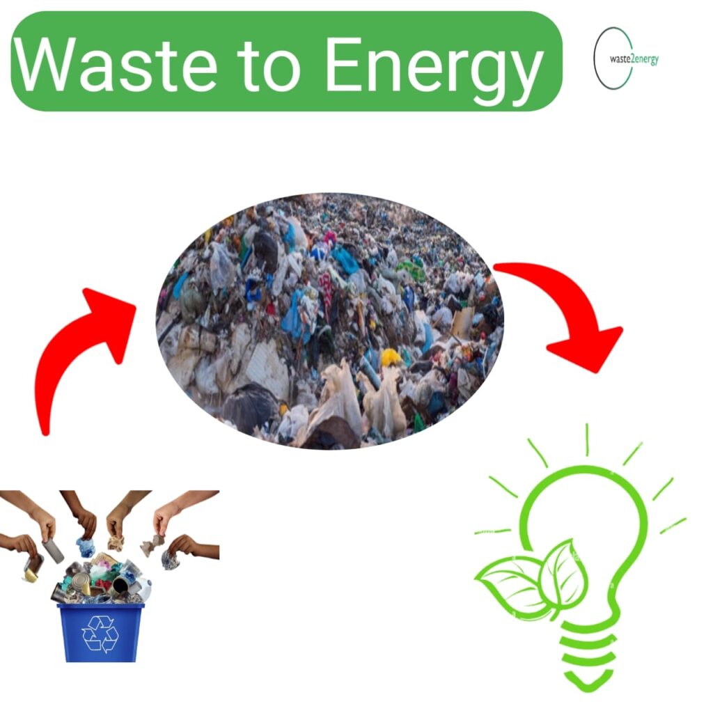 Energy from Waste