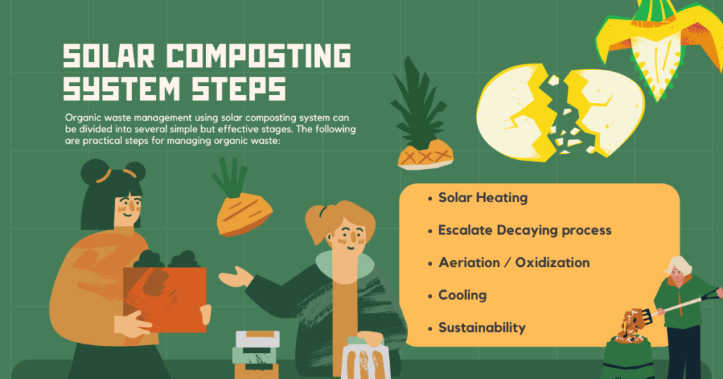 future of composting